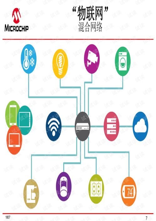 Microchip以太網技術解決方案 推動下一代網絡技術開發